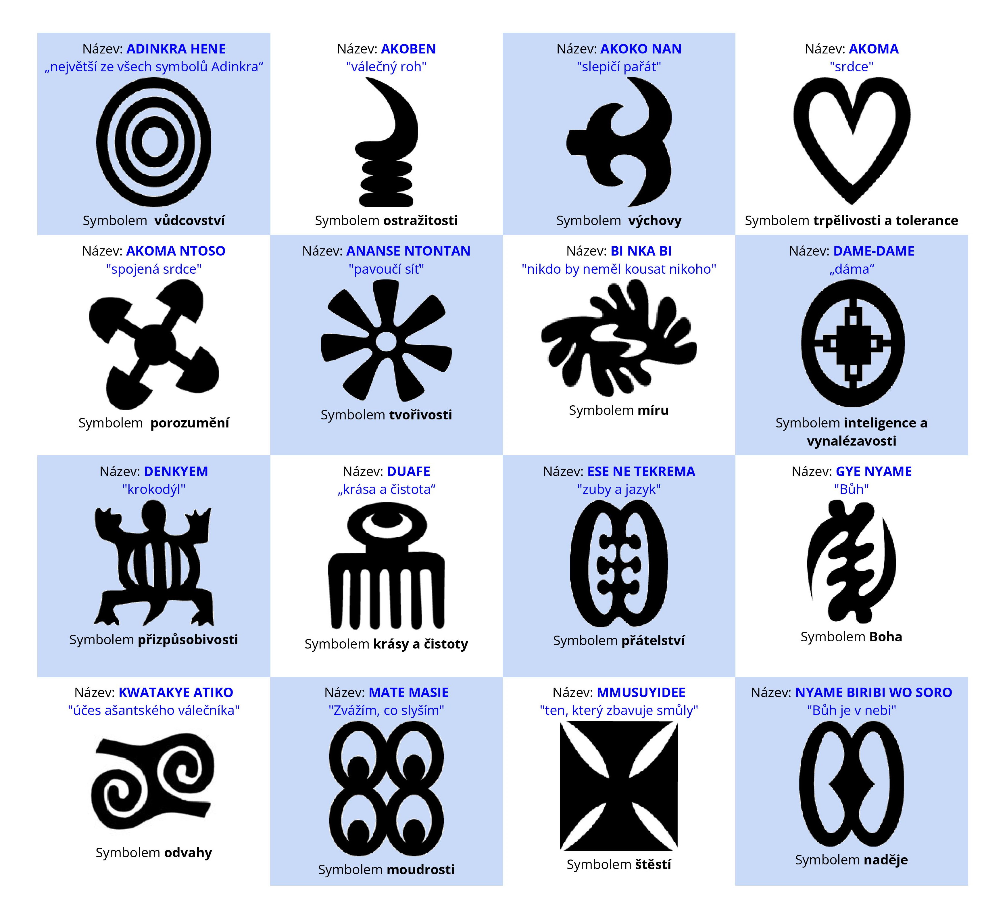 Symboly adinkra, jejich názvy a stručný význam
